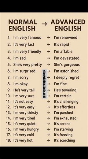 Normal vs Advanced English | Upgrade Your Speaking & Vocabulary Skills