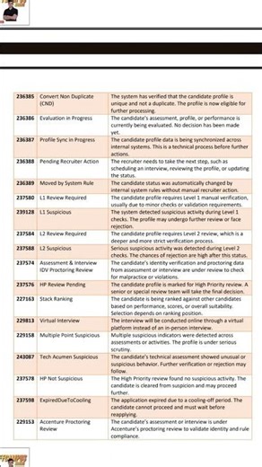 Accenture inspect method codes 🎉 😅 #shorts #accenture