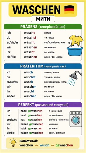 WASCHEN 🇩🇪 | 90% роблять цю помилку 😱 | A1–A2 #німецькамова #німецькадляпочатківців #deutschkurs