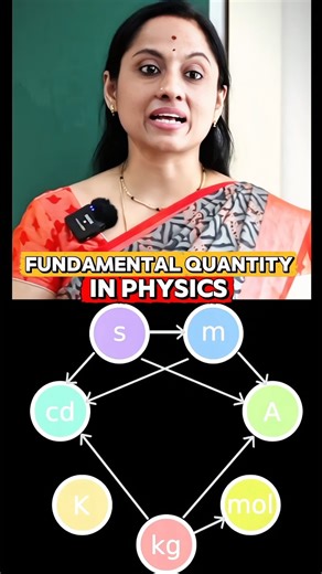 Fundamental Quantities in Physics in 30 Seconds 🔥 | Rama Maam #trending #motivation #viral #jee