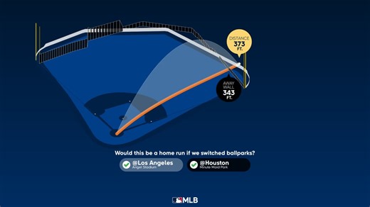 Análisis del HR de McCormick