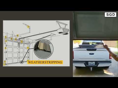Get to know the Garage Door- all parts- SGD