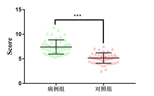 研0必学-Graphpad Prism绘制箱式图+散点图