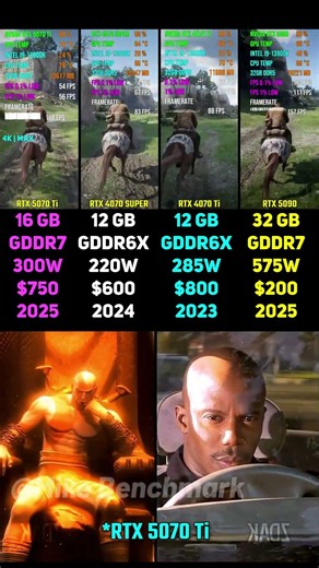 RTX 5070 Ti vs RTX 4070 SUPER vs RTX 4070 Ti vs RTX 5090 | Test in 7 Games