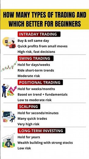 Types of Trading Explained 📝 Which Style Is Best for Beginners?