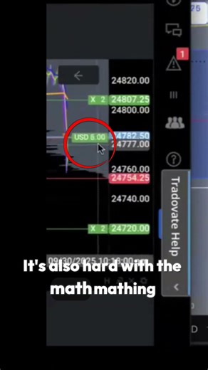 Why Micros Help You Trade Logically #futures #forex #discipline