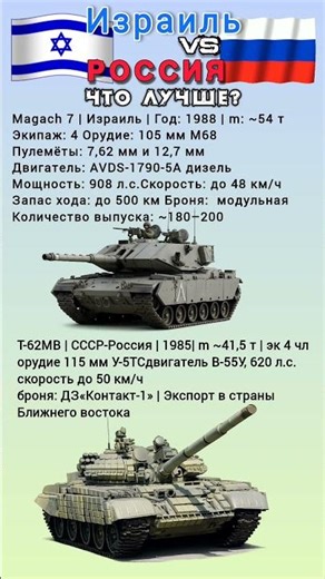Magach7 VS Т-62 МВ #benderhistory #танки #израиль #україна #грузия #shorts