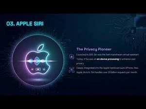 The AI Power Ranking: Top 7 Voice Assistants in 2026