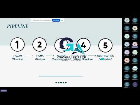 UI/UX Fundamentals: Essential Tools for Designers | Figma, FigJam, Miro, Notion | 2026 Tutorial