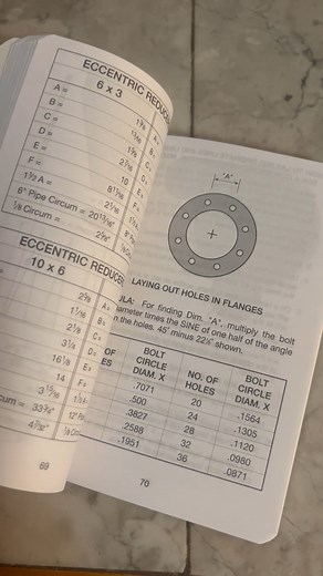 Watch My review of the pipe fitters blue book on Amazon Live