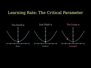 This is How AI Actually Learns – Gradient Descent Visualized | Machine Learning Explained