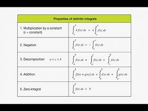 AP Calculus AB: 5.7 Properties of Integrals