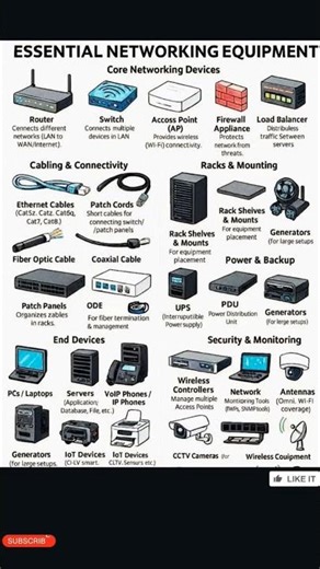 Essential Networking Equipment #networking #viral #viralshorts