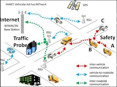 VANET Introduction
