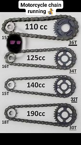 Types of a motorcycle chain running animation..👨‍🔧🏍️ #mechanicrohit #postviralシ #Automatic #new #reels #video #mechanic #PostViral #automotive #shorts #fbpro #reelschallenge | mechanic rohit bike news