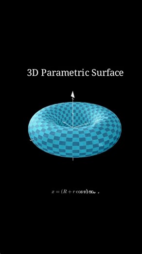 3D Parametric Surface