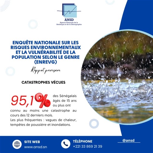 Savez-vous que plus de 8 Sénégalais sur 10 vivent dans une zone exposée aux risques environnementaux? Inondations, chaleur extrême, déforestation ou érosion côtière : le pays fait face à des défis multiples. Selon l’Enquête Nationale sur les Risques Environnementaux et la Vulnérabilité de la Population selon le Genre (ENREVG) menée par l’ANSD, ces phénomènes touchent hommes et femmes de manière différente. Découvrez les résultats de cette enquête inédite qui éclaire la résilience des ménages fac