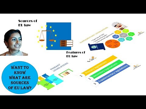 Sources of EU law
