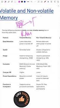 Volatile and Non-volatile memory | Difference between RAM and ROM | #education |