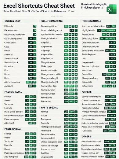 Excel Shortcut Keys | 50+ Best Excel Shortcuts for Beginners & Experts (Save Time Fast!)