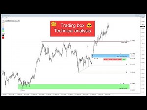 Readthemarket RTM trading technical analysis indicator MT5 MT4