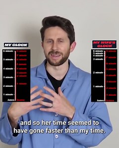 The twin paradox in action!