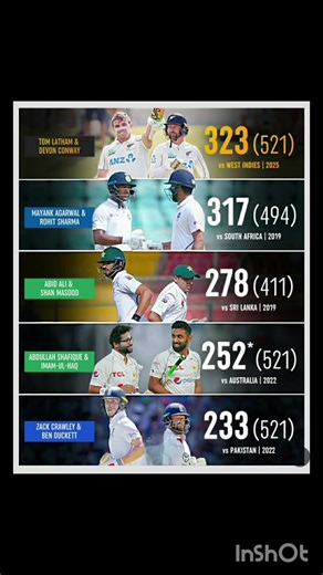🚨🏏Opening Stand in WTC History÷Record-Breaking🔥💥