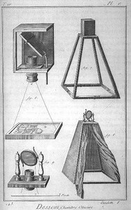 History Of Photography