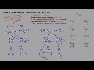 Chapter 3, Video 7: Truth Tree Tests: Single Wffs and Pairs of Wffs