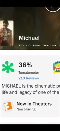 MICHAEL’S OUTRAGEOUS ROTTEN TOMATOES SCORE 🍅😱