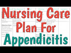 Nursing Care Plan For Appendicitis // Nursing Care Plan On Appendicitis