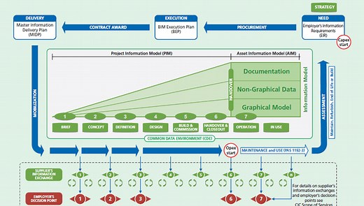 PAS 1192-2 in 5 Minutes