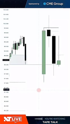 TTrades on Instagram: "Which lows will Dollar run out? Make sure to tune in tomorrow at 8:45 am EST for my tape talk live with Ninja Trader on their Youtube channel!"