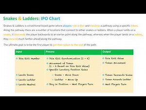 IPO Chart: Snakes & Ladders