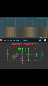 This simulation demonstrates the working of a Boost Converter circuit. A 5V DC input is applied, and through the combination of an inductor L1 (1H), diode D1, switching transistor Q2, and capacitor C1 (10µF), the circuit steps up the voltage to approximately 12V at the output. The graph shows the PWM signal (orange) controlling the transistor and the resulting boosted output voltage (blue) gradually increasing above the input level. #boostconverter #CircuitSimulation #powerelectronics #Electroni