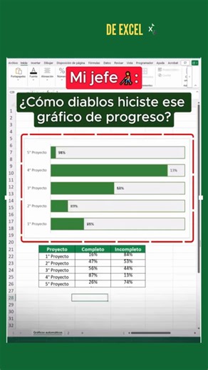 Aprende Excel con IA on Instagram: "¿Te da pánico que tu jefe te pida un reporte y no sepas ni por dónde empezar? 🤯 Sé que a veces Excel parece un laberinto sin salida y da una vergüenza enorme tener que pedir ayuda para algo que "deberías saber". Te entiendo perfectamente; nadie nace sabiendo y la tecnología a veces avanza más rápido que nuestro tiempo libre, pero no tiene por qué ser una tortura. 🤖✨ Seguir postergando este aprendizaje solo hará que te sientas estancada mientras el resto del