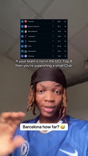 Barcelona's Champions League Status Explained