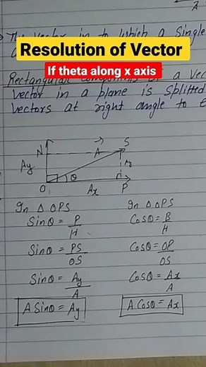Resolution of vector