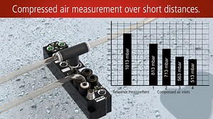 EN | Measuring compressed air directly in the field: EP3744 EtherCAT Box