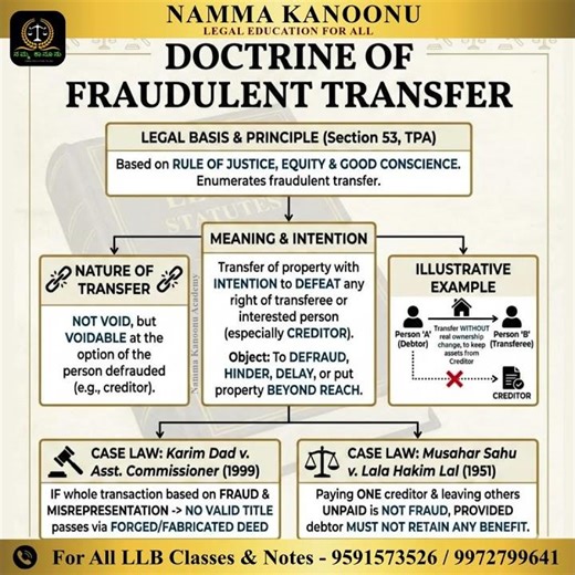 ⚖️ Doctrine of Fraudulent Transfer (Sec. 53, TPA)