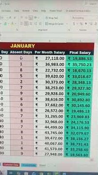 How to Calculate Employee Salary in Excel | Present, Absent Se Salary