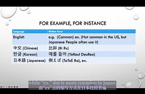 举例这个词组的缩写的正确拼写方法