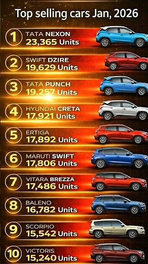 Best Selling Cars in India | January 2026 🚗📊