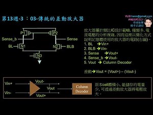 VLSI-超大積體電路 韓孝君-第13週-03：Sense Amplifier