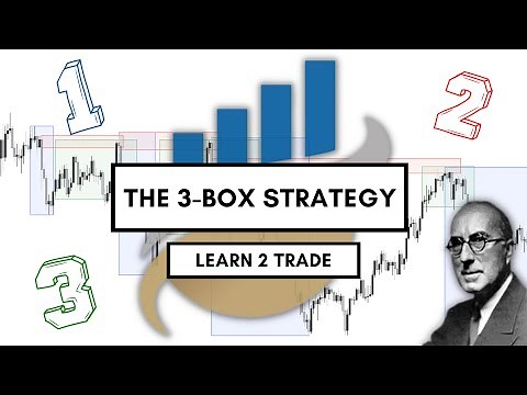 Learn 2 Trade | The 3 Box Strategy | Smart Money Concepts