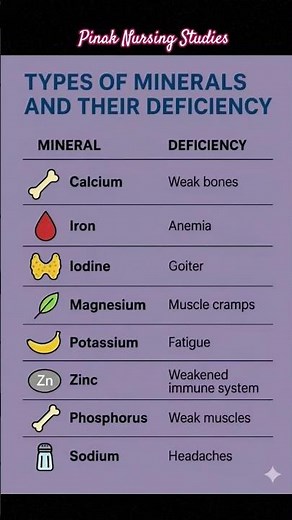 Types of minerals and their deficiencies