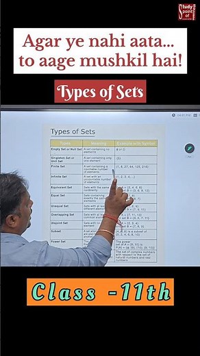 Master Types of Sets Fast ⚡ Class 11 Chapter 1 Explained #class11 #typesofsets