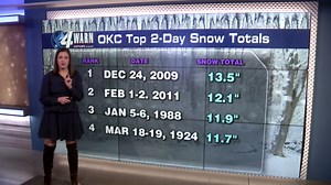 Winter weather moves into Oklahoma Friday, Saturday