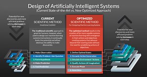 Inventor Creates First Emergent, Self-Improving, Artificial Intelligence.