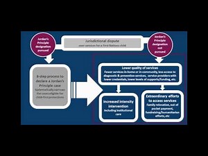 Ensuring First Nations children equitable services through Jordan’s Principle